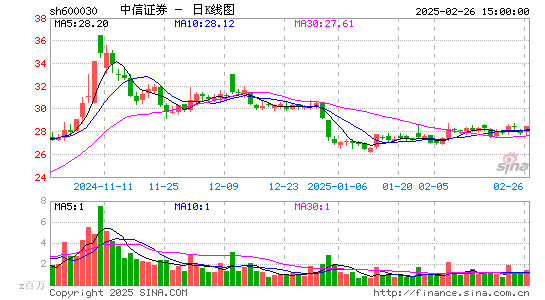 中信证券