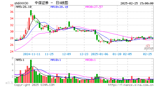 中信证券