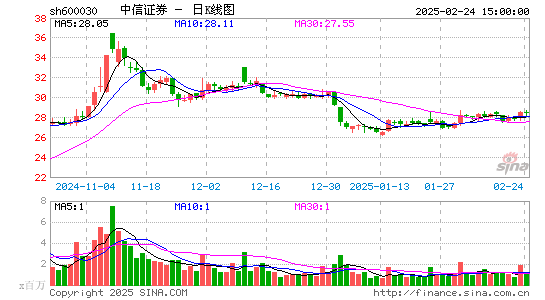 中信证券