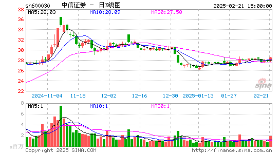 中信证券