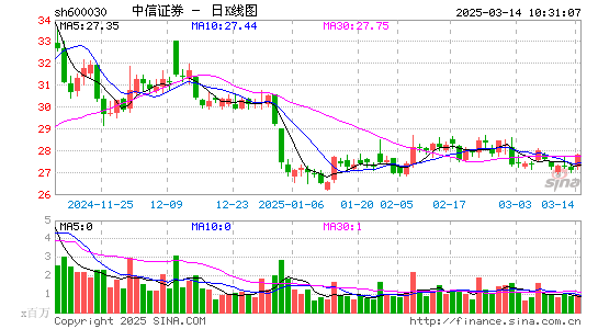 中信证券