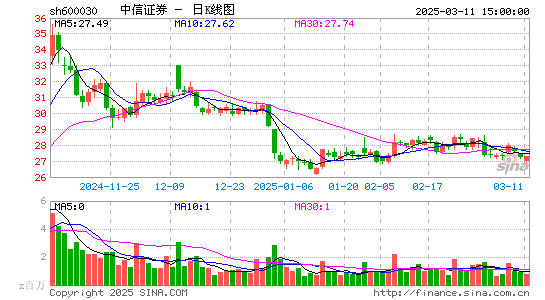 中信证券