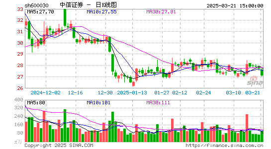 中信证券