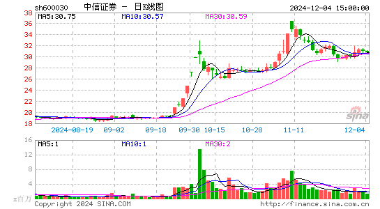 中信证券