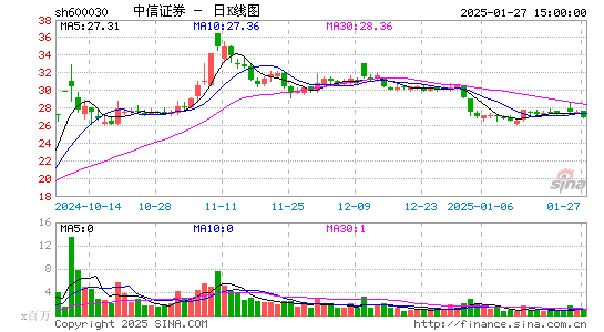 中信证券