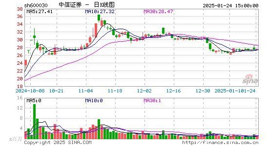 中信证券