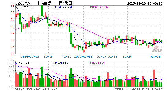 中信证券