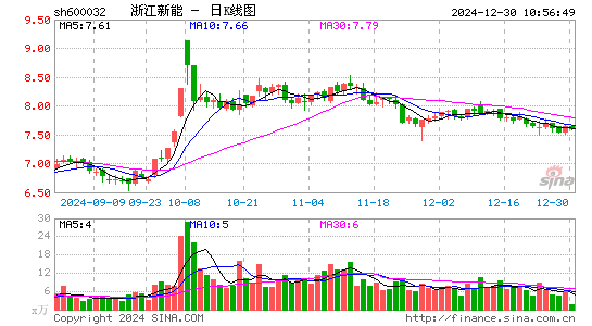 浙江新能