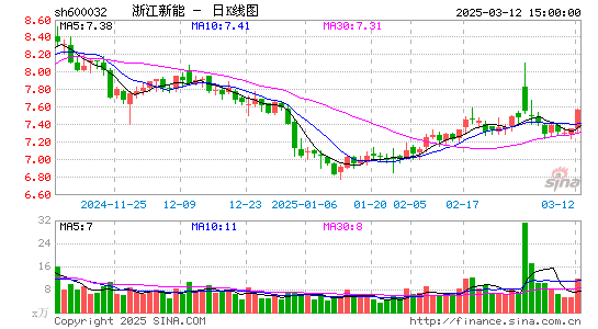 浙江新能