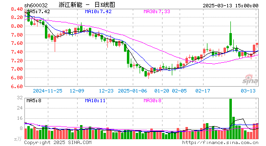 浙江新能