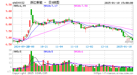 浙江新能