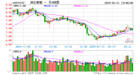 浙江新能