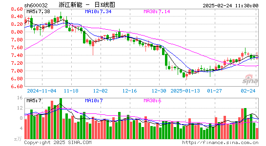 浙江新能