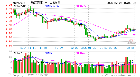 浙江新能