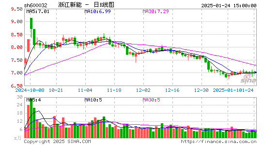 浙江新能