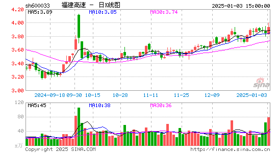 福建高速