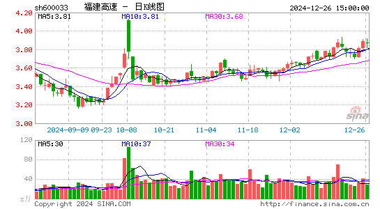 福建高速