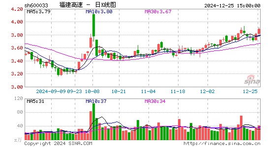 福建高速