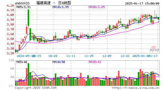 福建高速