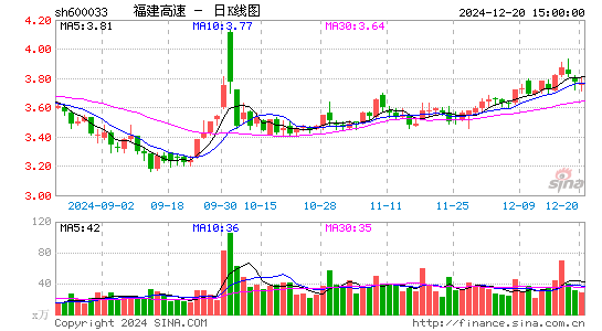 福建高速