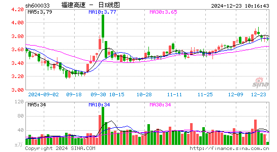 福建高速