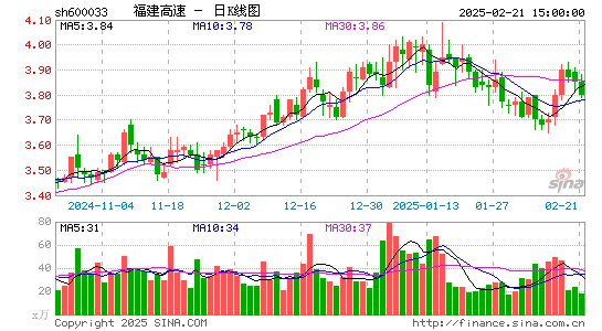 福建高速