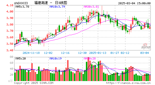 福建高速