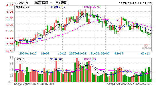 福建高速