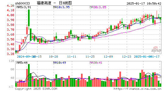 福建高速