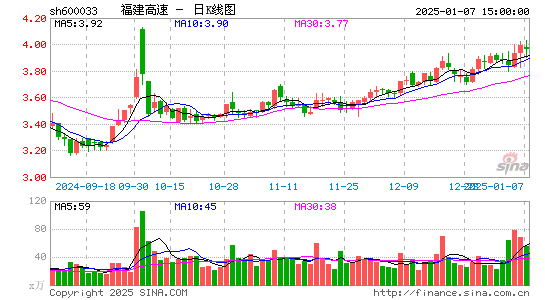 福建高速