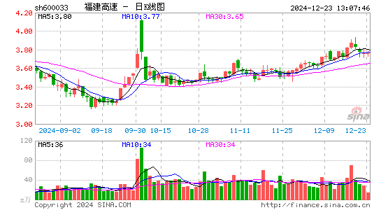 福建高速