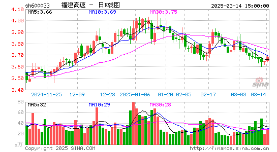 福建高速