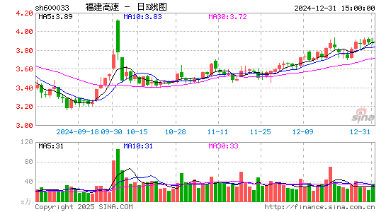 福建高速