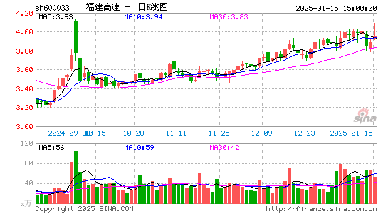 福建高速