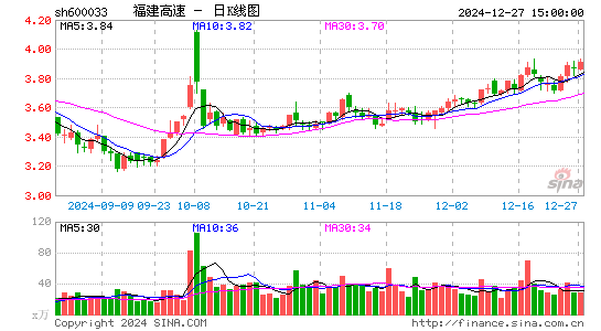 福建高速