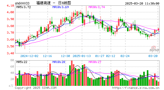 福建高速