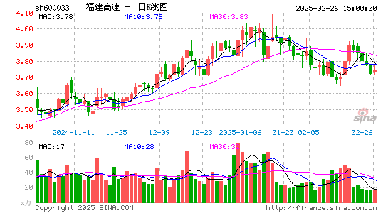 福建高速