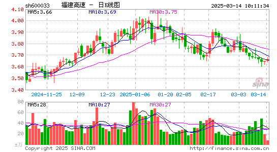 福建高速