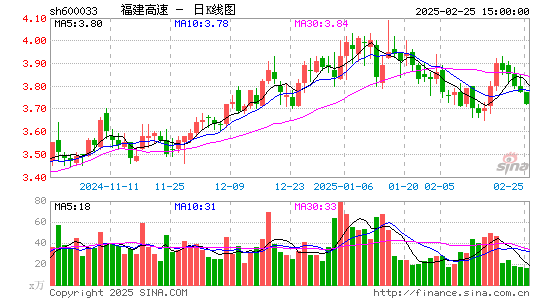 福建高速