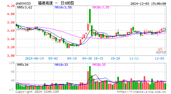 福建高速