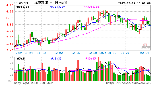 福建高速