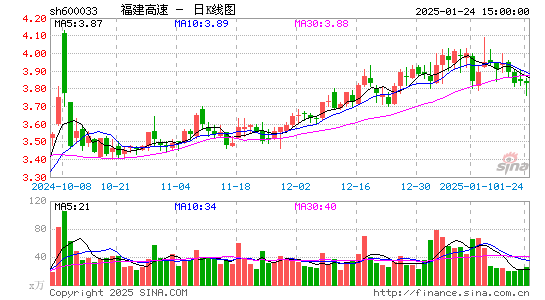 福建高速