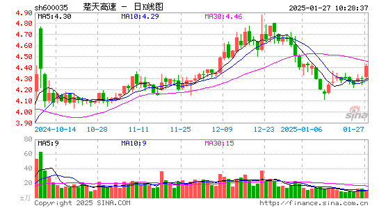 楚天高速