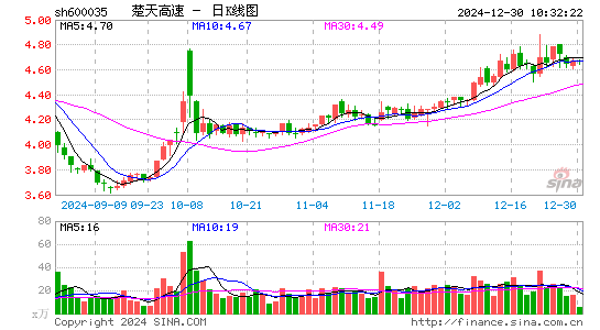 楚天高速