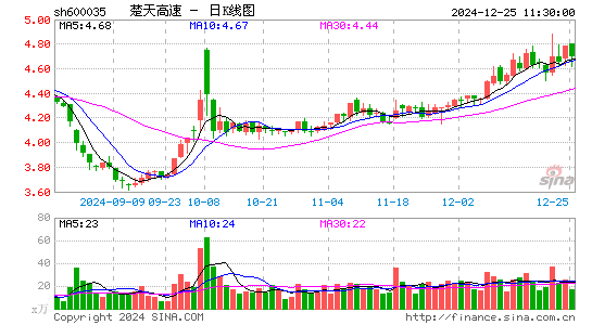 楚天高速