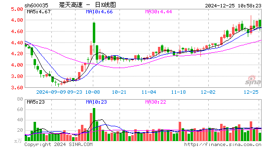 楚天高速