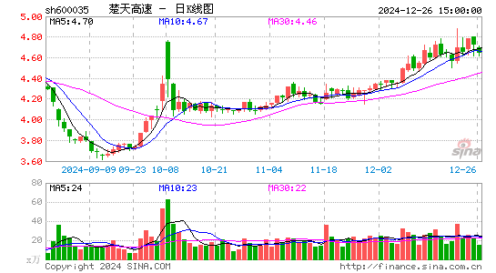 楚天高速