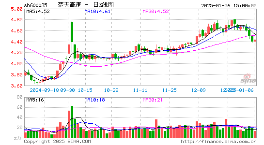 楚天高速