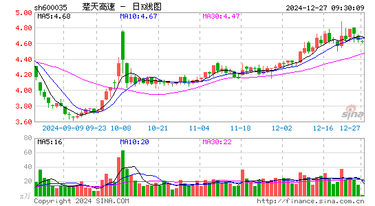 楚天高速