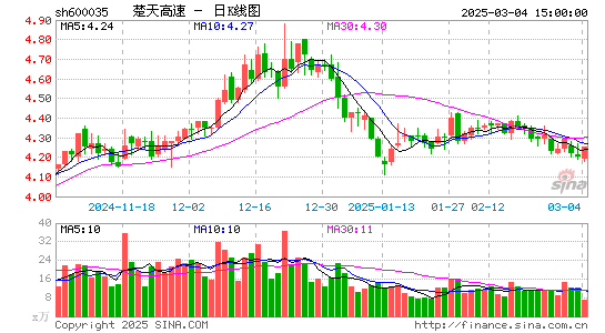 楚天高速